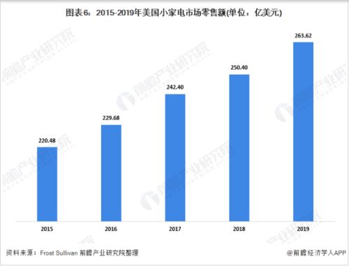 又一家超20年的家用电器工厂来了,支持美国海外仓一件代发和自提货