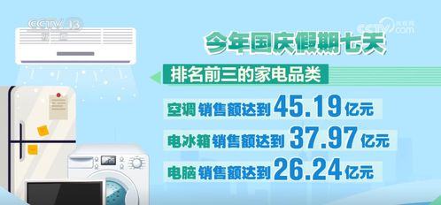 1177.98万台 823.8万人 真金白银 补贴 家电以旧换新便民更惠民