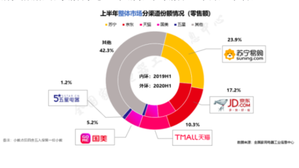 今年我国家电行业半年度报告发布